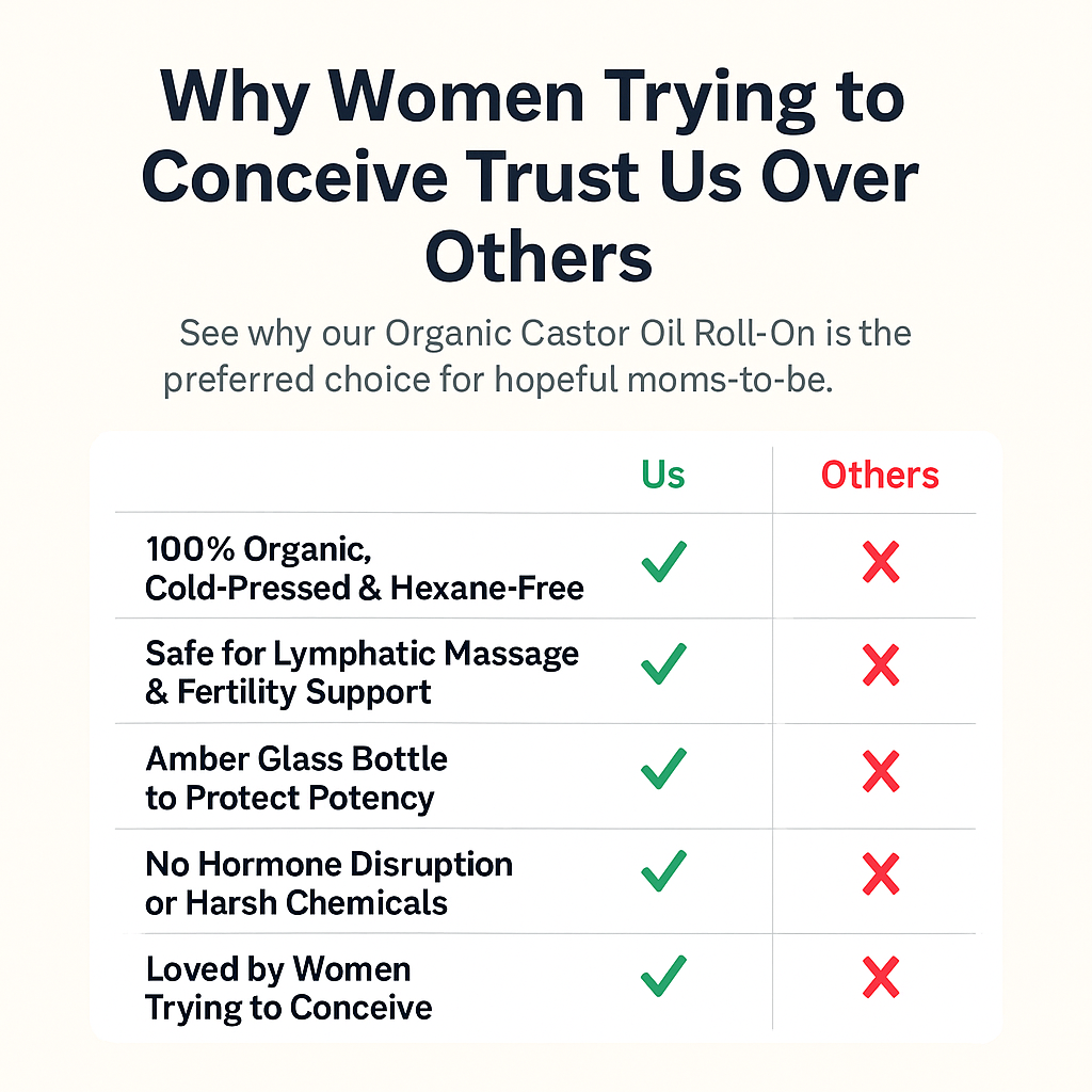 Protect your fertility journey from stagnation and imbalance with Pelvicare