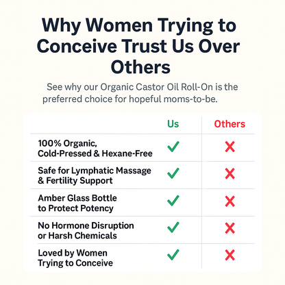 Protect your fertility journey from stagnation and imbalance with Pelvicare